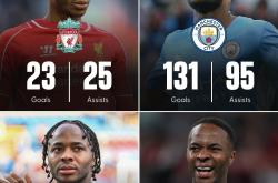 开云体育平台APP-关于斯特林绝杀利物浦，曼城夺得三分登顶英超的信息