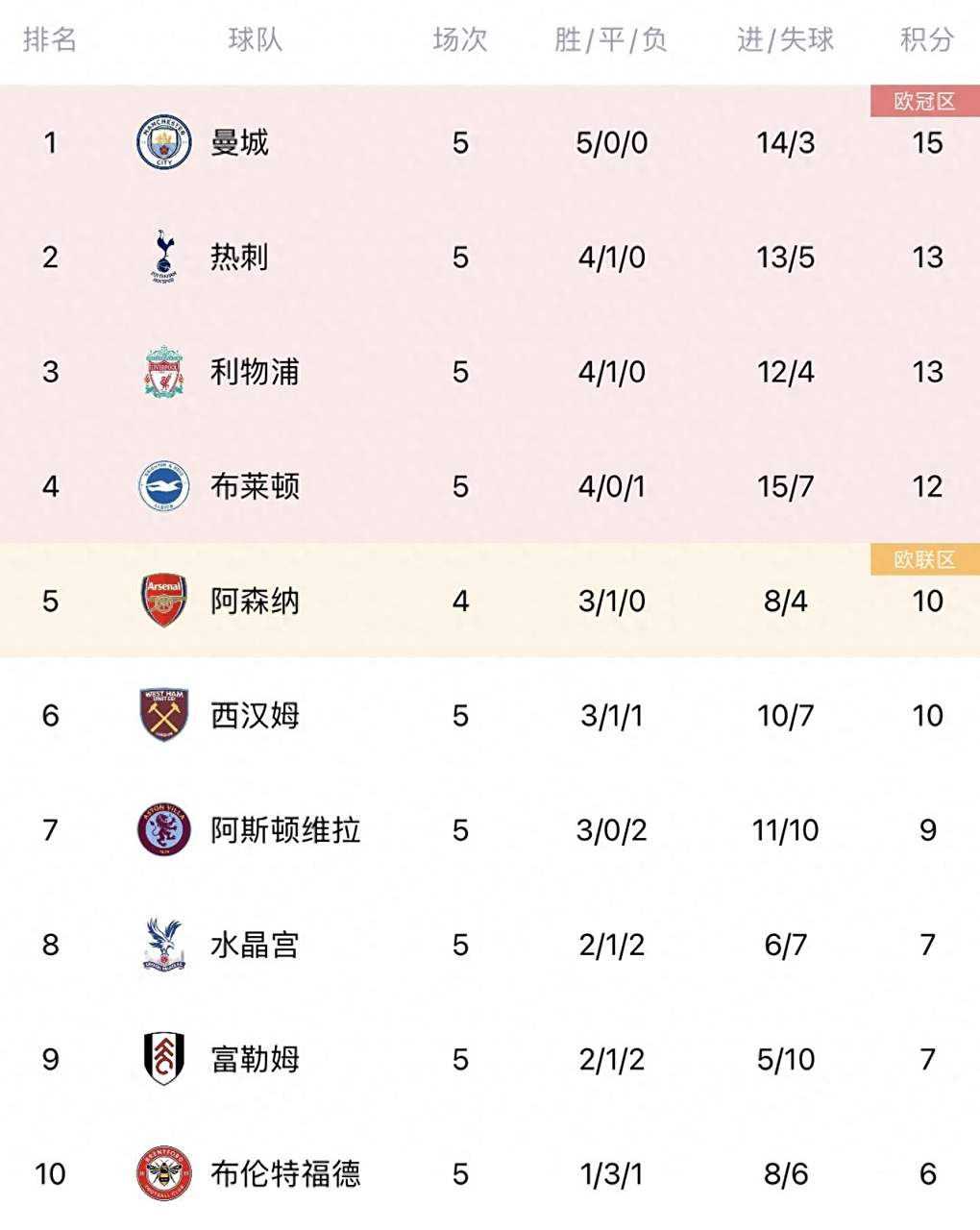 马拉松赛事中曼联战胜对手成功落败 马拉松赛事中曼联战胜对手成功落败