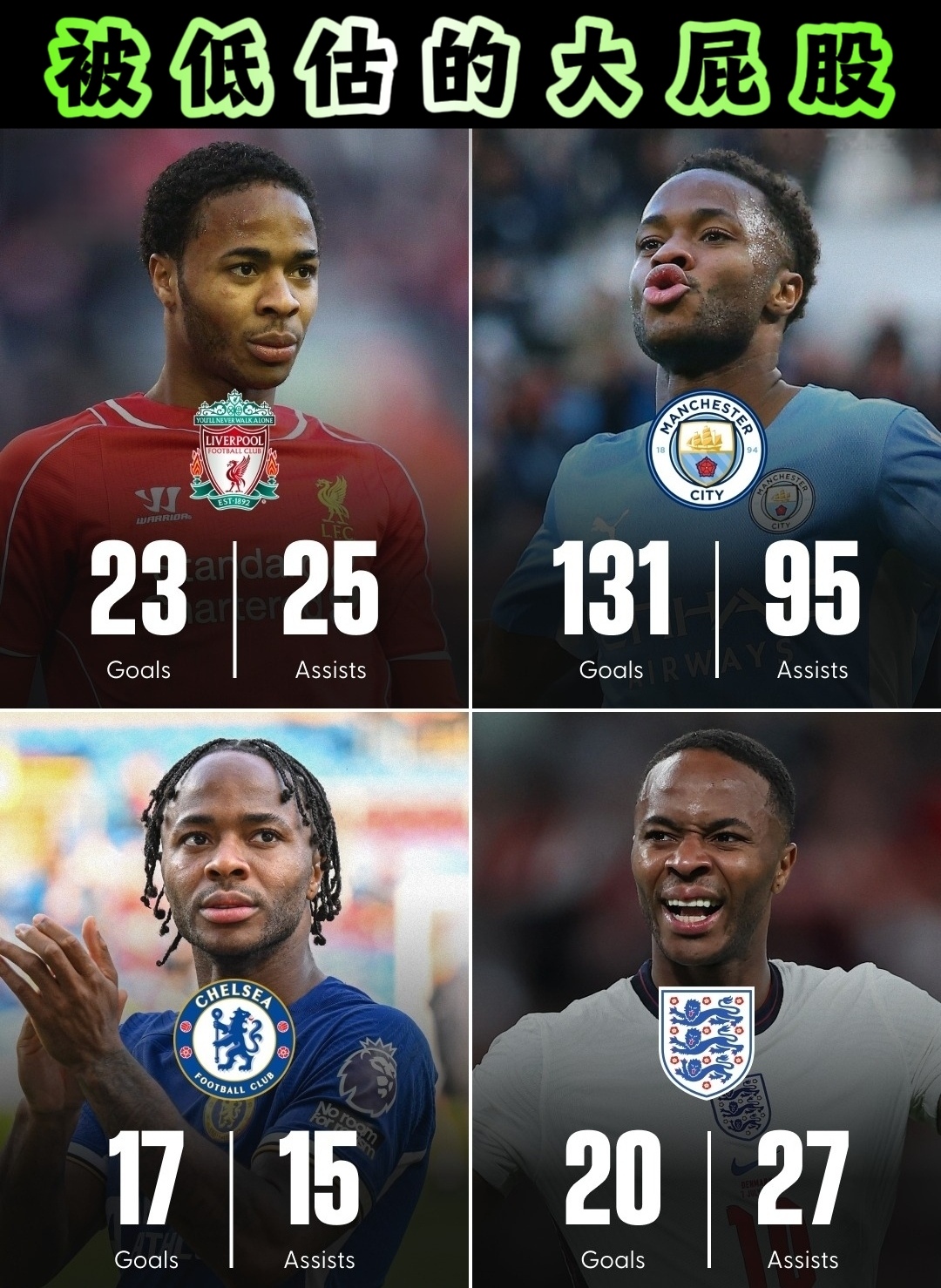 关于斯特林绝杀利物浦，曼城夺得三分登顶英超的信息