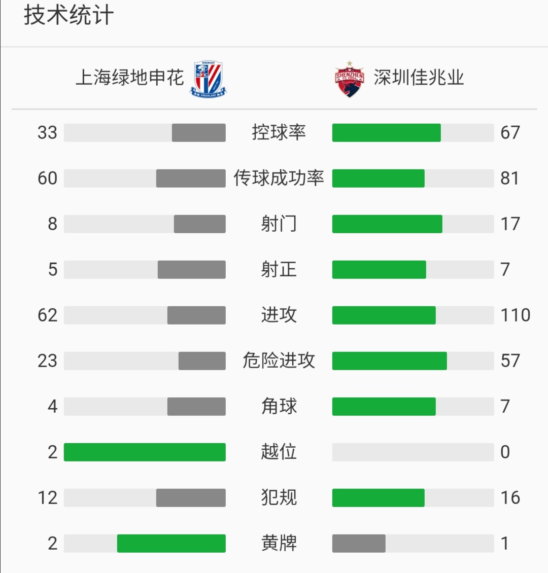 国安迎战恒大,双方实力对比谁更胜一筹?的简单介绍 国安迎战恒大,双方实力对比谁更胜一筹?的简单介绍