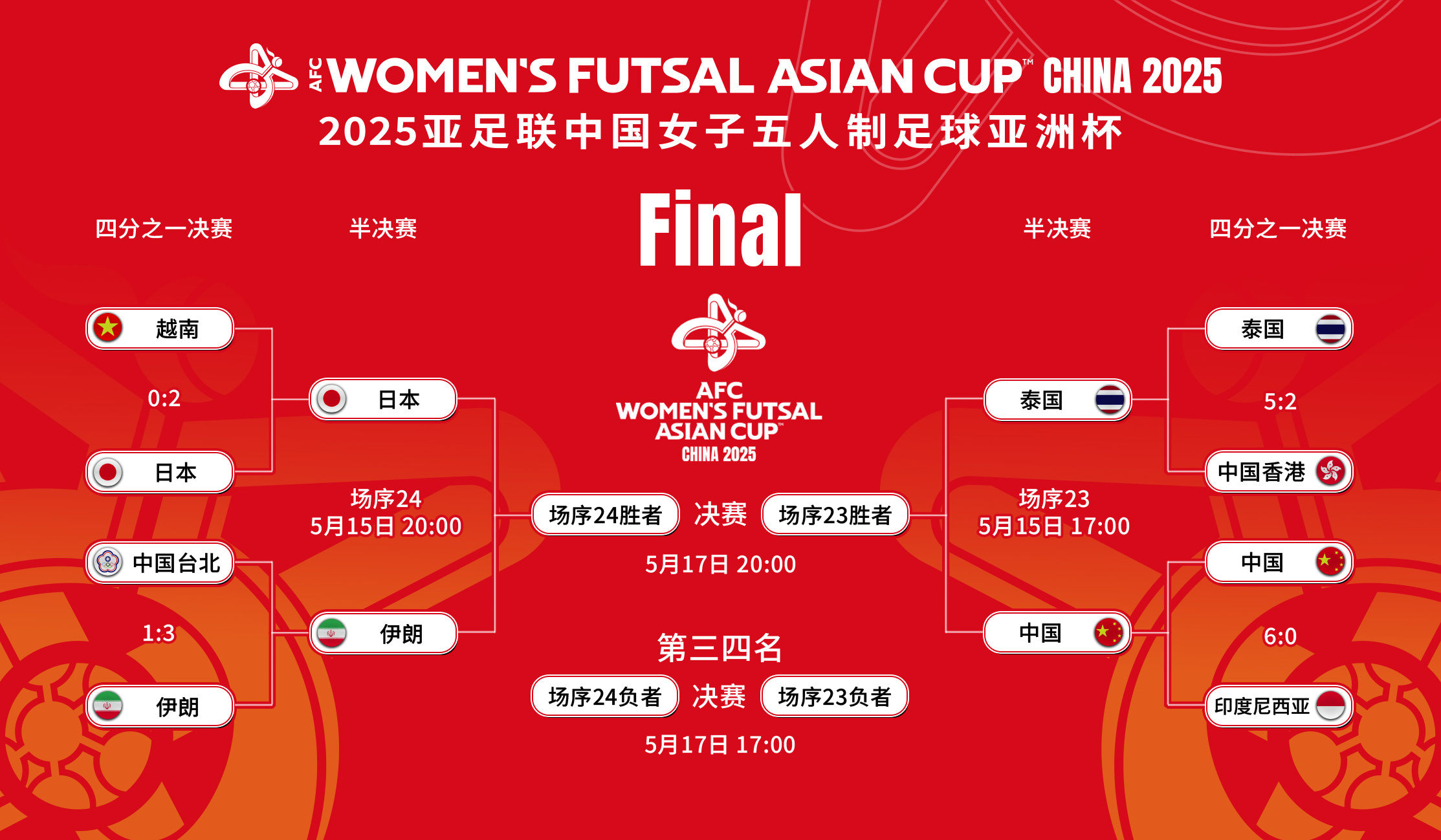 泰国队在亚洲杯赛事中获得佳绩 泰国队在亚洲杯赛事中获得佳绩