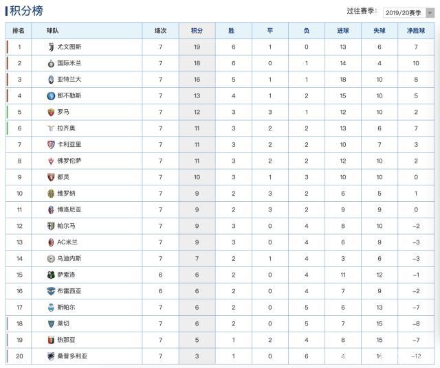 罗马主场击败对手,豪取三分提升积分榜位置的简单介绍 罗马主场击败对手,豪取三分提升积分榜位置的简单介绍