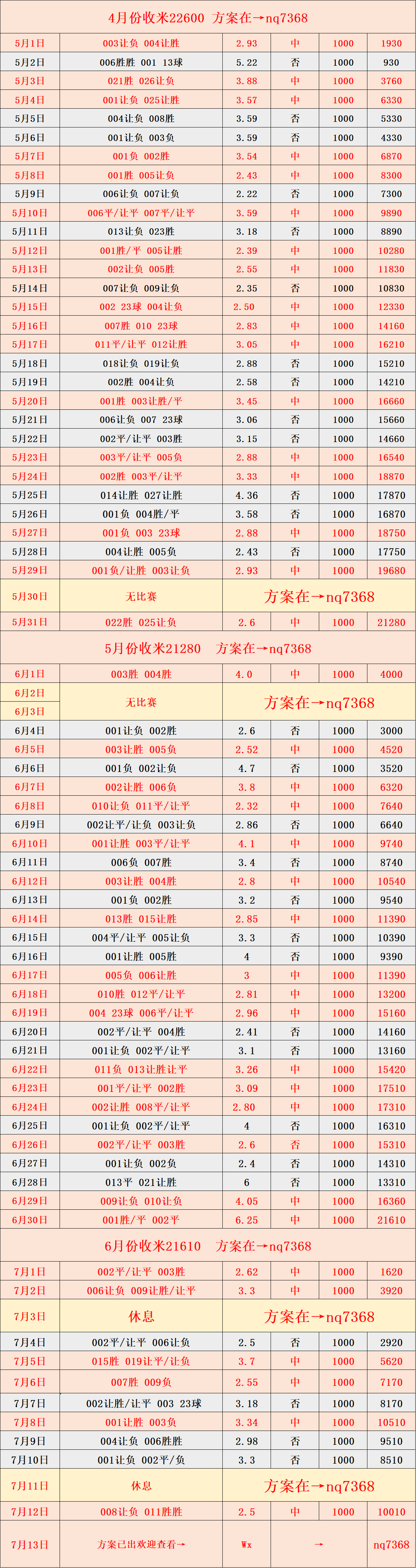 比分分析赔率刷新纪录，竞猜热度飙升的简单介绍